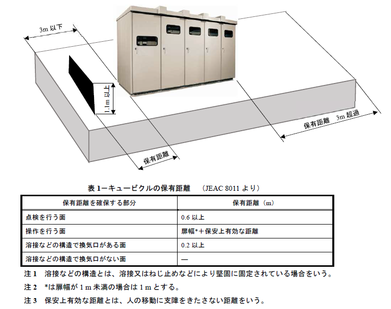 キュービクル 必要 な 場合